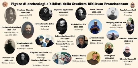 Centenario - Professori